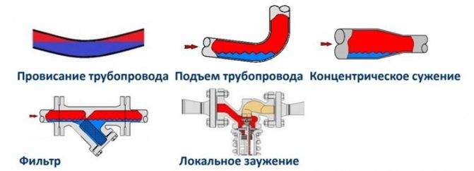Гидроудар в системе водоснабжения и отопления: как защититься