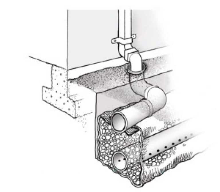 Водоотведение: водосток, ливневая канализация, дренаж