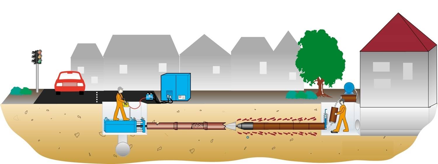 Бестраншейная прокладка канализации: новый метод, спасающий препятствия