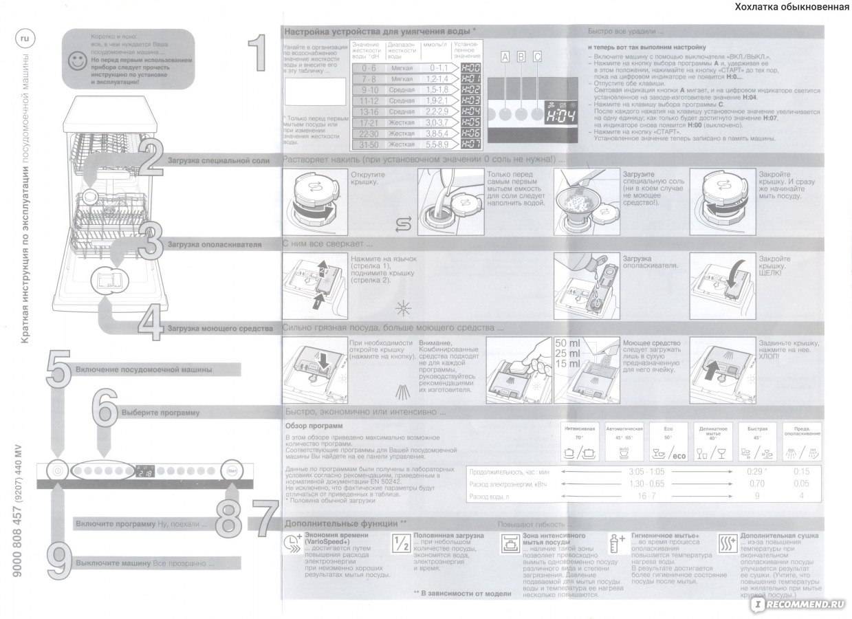 Посудомойка бош режимы. Посудомоечная машина бош встраиваемая spv53m00ru/17 зажим гребёнки. Посудомоечная машина Bosch spv53m00ru/07 схема. Посудомоечная машина Bosch spv58m50. Посудомоечная машина 45 см встраиваемая Bosch характеристики spv43m00.
