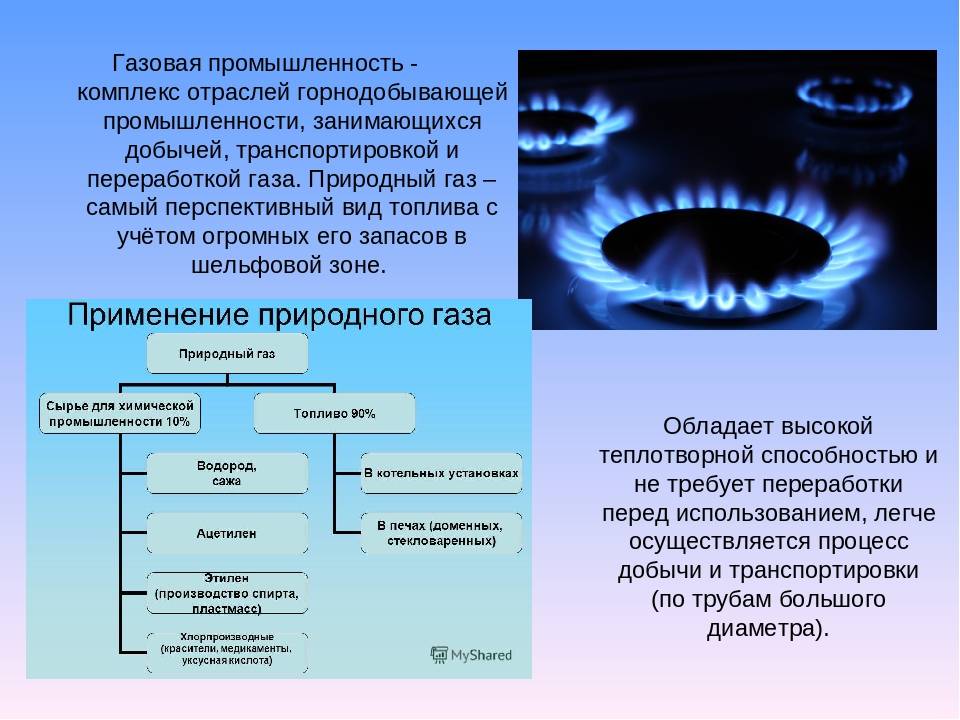 Газообразные компоненты. Использование природного газа схема. Образование природного газа схема. Природный ГАЗ. Разновидности природного газа.