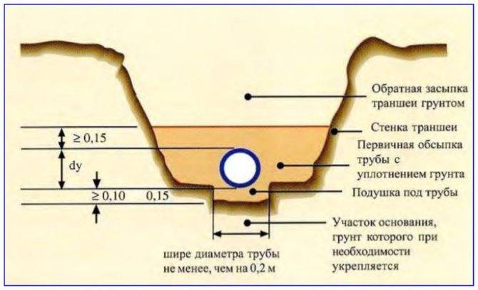 Прокладка газопровода: методы, оборудование, требования. охранная зона газопровода