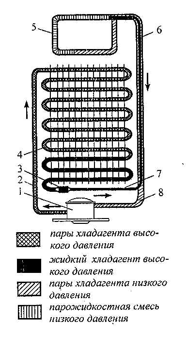 Рецепт простого холодильника