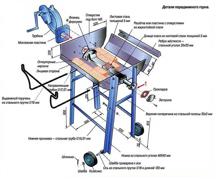 Горн кузнечный горн чертежи