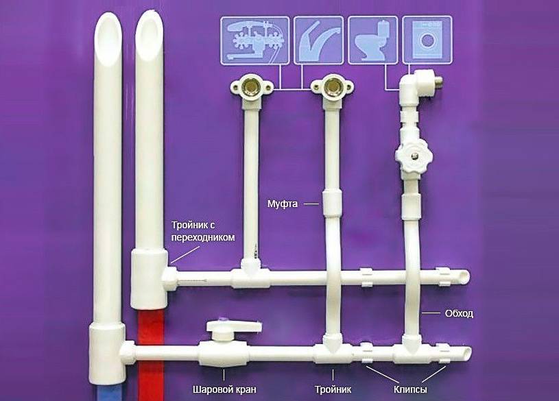 Какую трубу выбрать для водоснабжения: разбираемся какие трубы лучше и почему