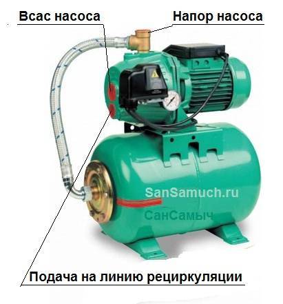 Правила подключения насосных станций