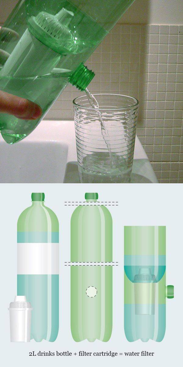 Фильтр для очистки воды своими руками - простые рабочие способы