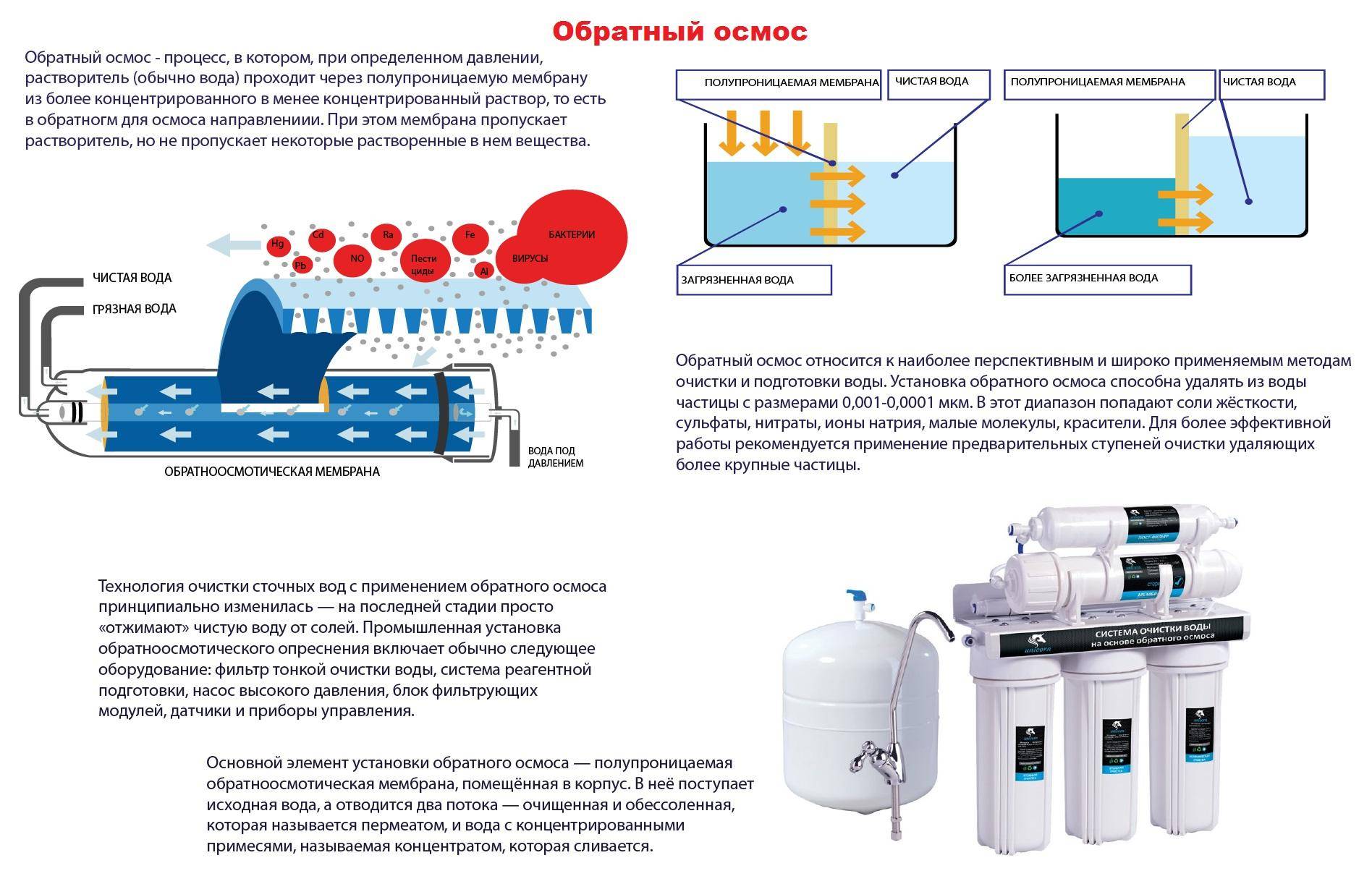 Схема очистки воды обратным осмосом