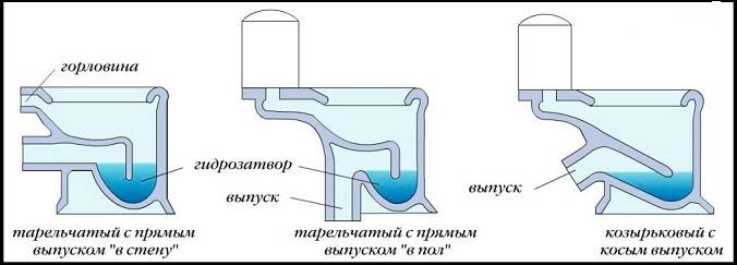 Как подключить унитаз к канализации: варианты и схемы