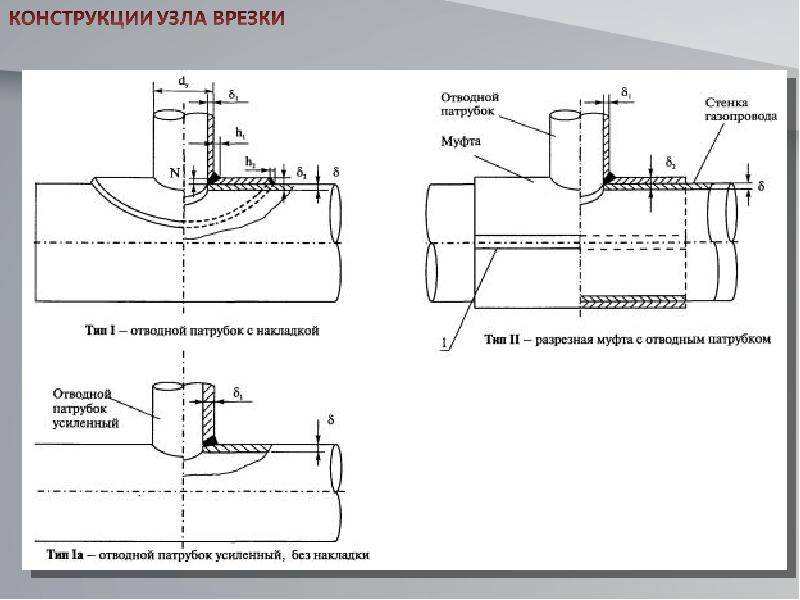 Схема врезки газопровода