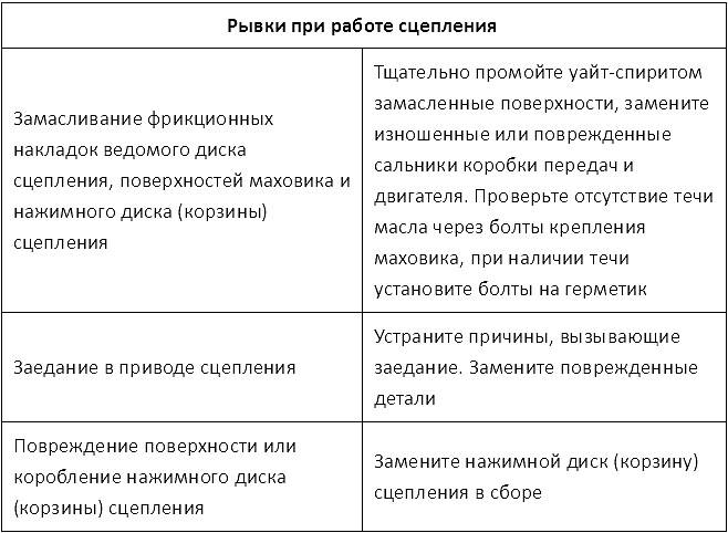 3 вида самых распространенных шумов тормозов: причины и способы их устранения