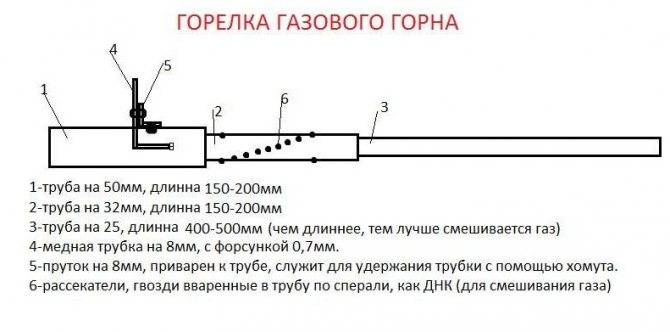 Газовая горелка своими руками