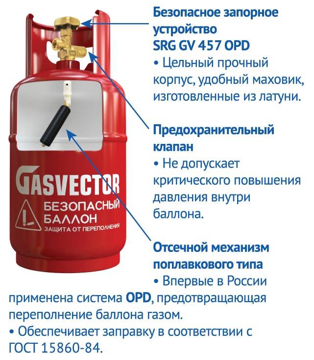 Как заправить газовый баллон, для туристических плит и горелок.