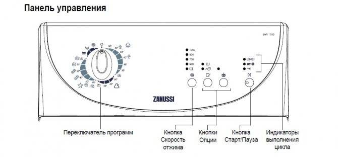 Стиральные машины zanussi: лучшие модели стиралок бренда + на что смотреть перед покупкой