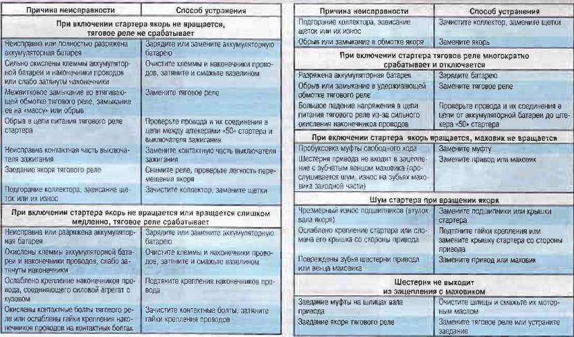 Почему газовая плита бьет током: обзор возможных причин и способов их устранения