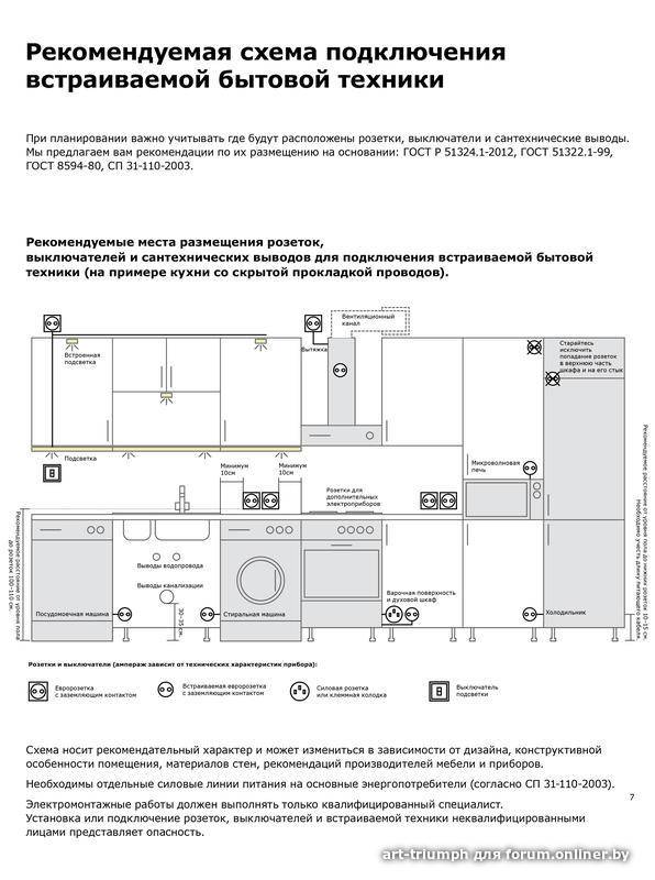 Правила самостоятельной установки и подключения духового шкафа