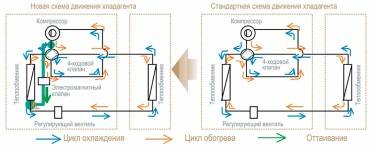 Центральные установки кондиционирования воздуха: устройство и разновидности
