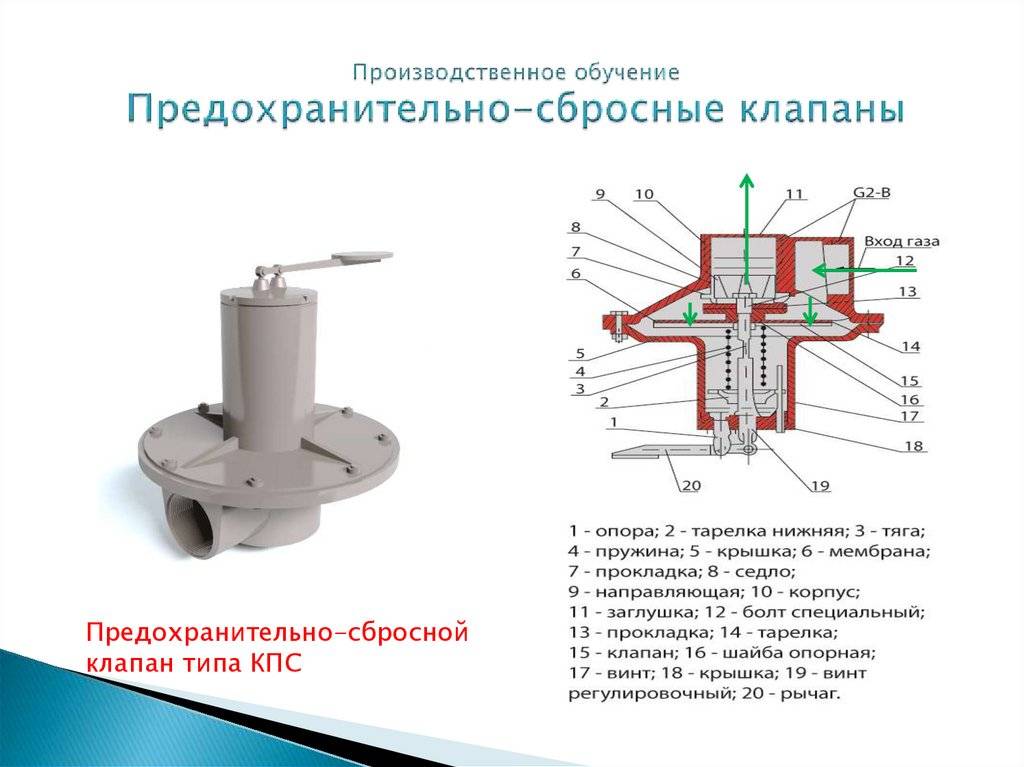 Назначение пружинно предохранительного клапана