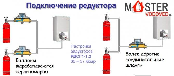 Хомуты для газового редуктора