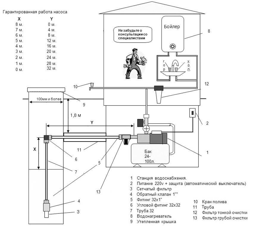Подключение насосной станции к скважине своими руками схема подключения