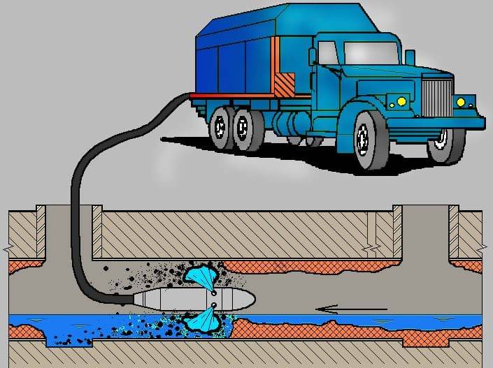 Технология прочистки ливневой канализации: обзор способов
