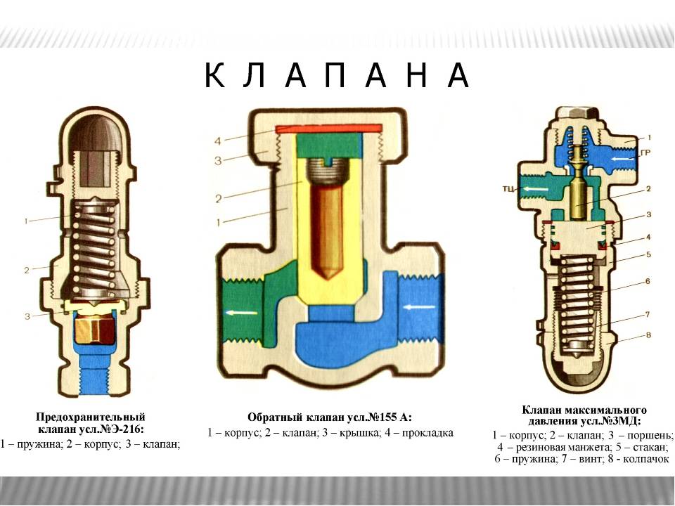 Клапан предохранительный сбросной: защита газопровода от повышенного давления