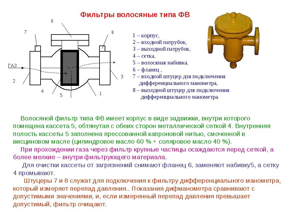 Газовый фильтр для котла - необходимость или излишество?