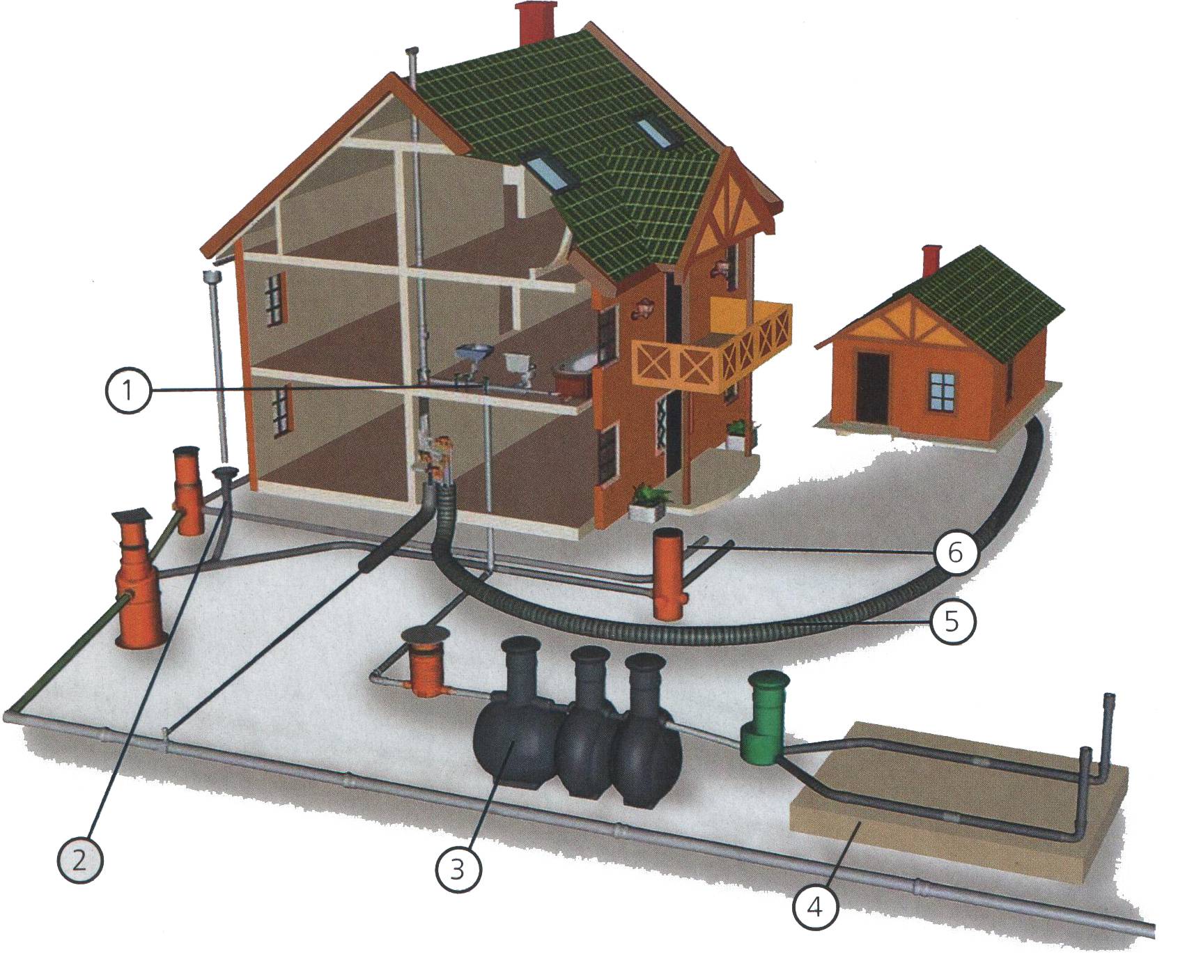 Объекты ливневой канализации. Система отведения ливневых вод. Ливневая система канализации. Наружная система ливневой канализации. Инженерная система ливневой канализации.