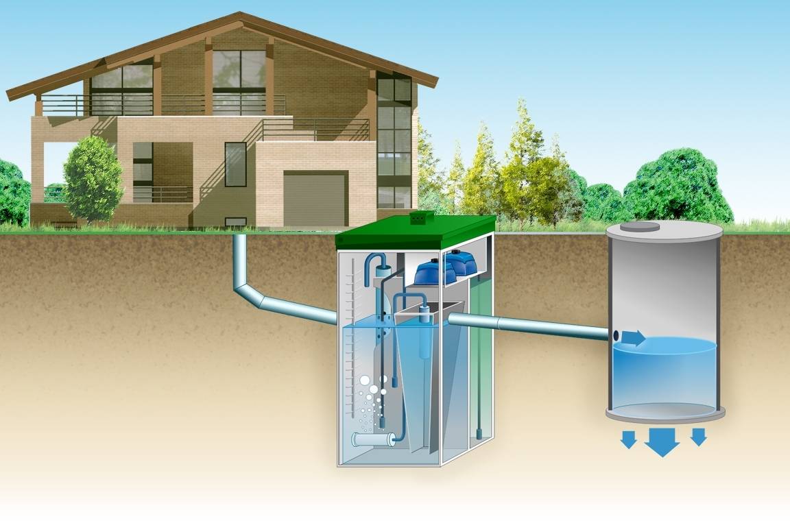 Как сделать на даче канализацию: схема для дома и на участке, как провести