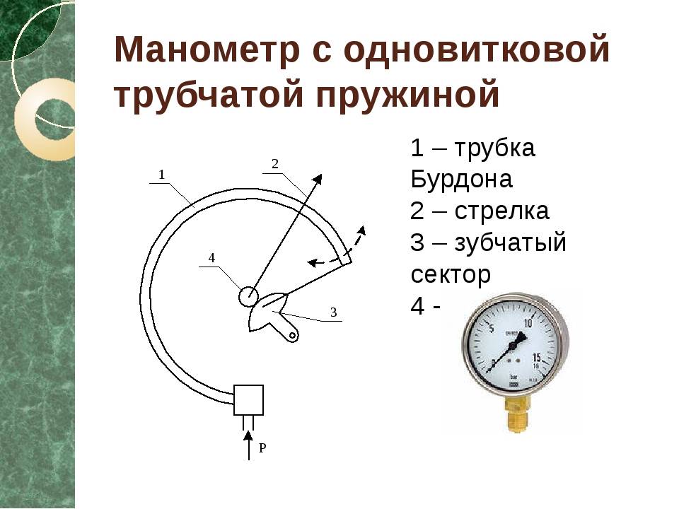 Схема металлического манометра