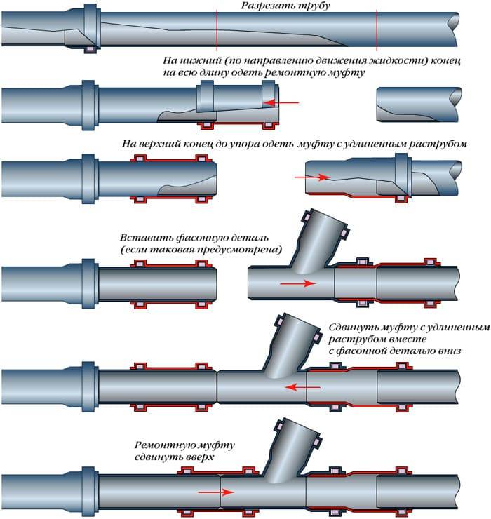 Сборка и монтаж металлопластиковых труб своими руками: инструкция по установке и инструмент