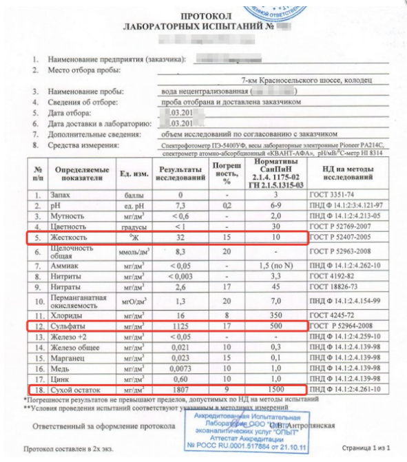 Дезинфекция воды в колодце: особенности проведения процедуры обеззараживания