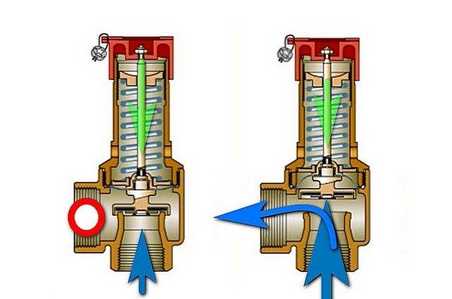 Как настраиваются предохранительные клапана