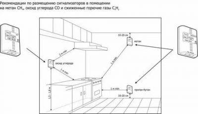 Обязательно ли устанавливать датчик утечки газа: что говорит законодательство + советы экспертов