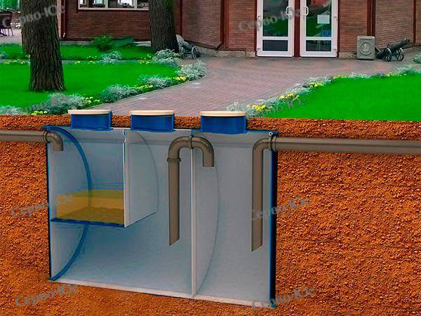 Жироуловитель для канализации: принцип работы канализационного жироуловителя для наружной и внутренней систем, устройство, как работает, схема работы, принцип действия