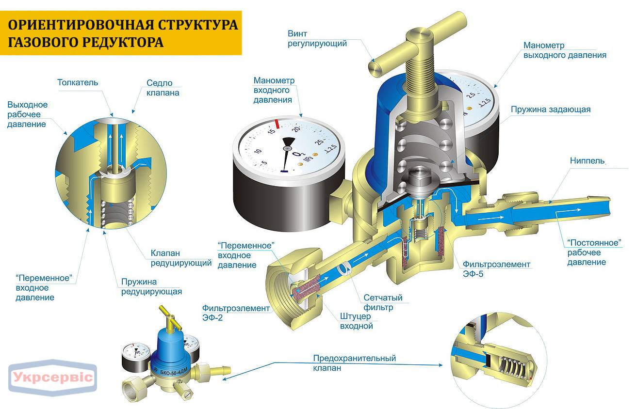 Почему гудит редуктор на газовом баллоне: возможные причины и способы их устранения