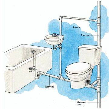 Разводка труб водоснабжения в квартире — схема устройства системы