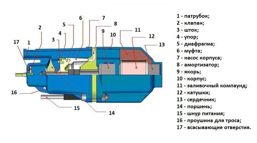 Схема вибрационного насоса