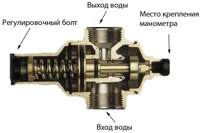 Регулятор давления воды: назначение, конструкции, принцип работы, настройка