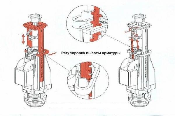 Сам заменил сливное устройство в унитазе — был очень удивлён, когда открыл бачок