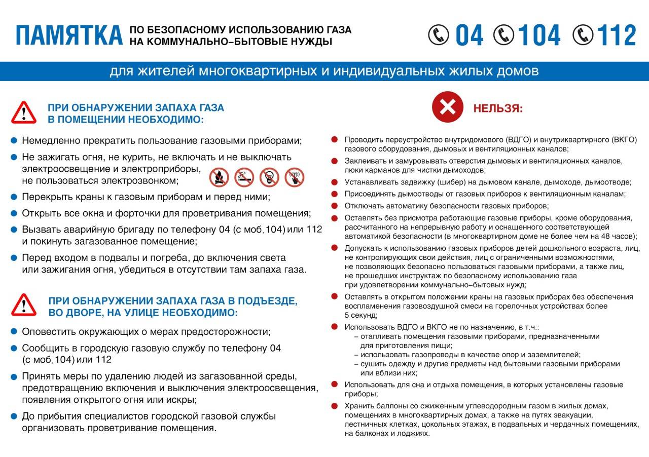 Правила эксплуатации газового оборудования в жилых домах: меры и нормы безопасного использования