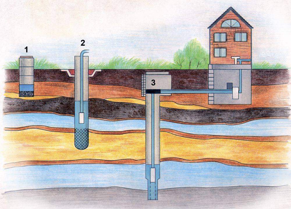 Водоснабжение в частном доме из скважины – 3 лучшие схемы
