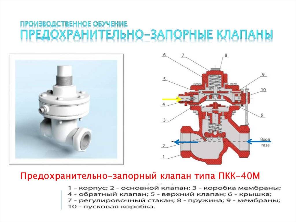 Назначение пружинно предохранительного клапана