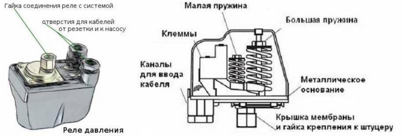 Все, что нужно знать о регуляторе давления воды в системе водоснабжения для частного дома