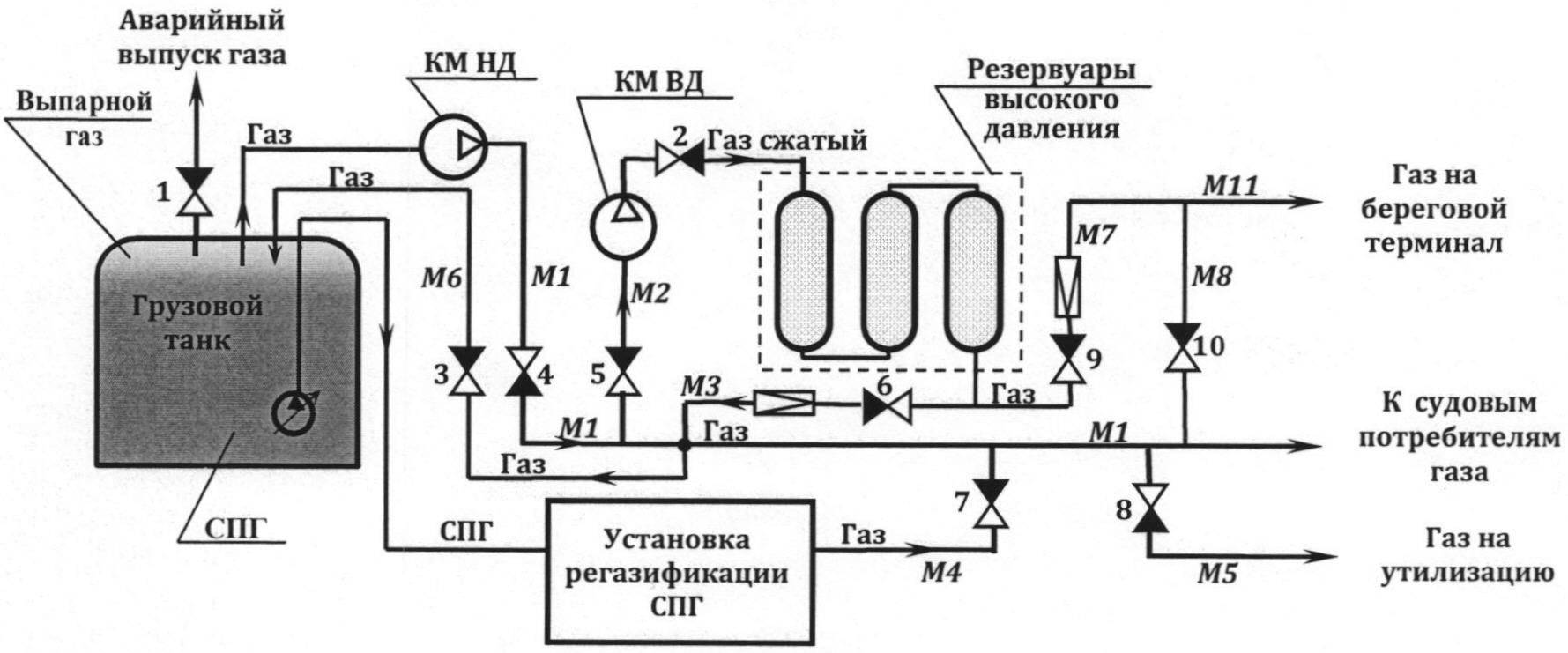 Регазификация спг схема
