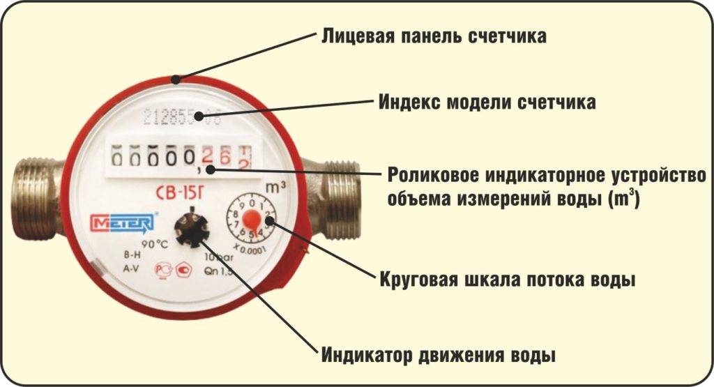 Как экономить и считать воду по счетчику: полезные советы и рекомендации