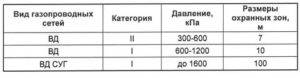 Методика гидравлического расчета газопровода