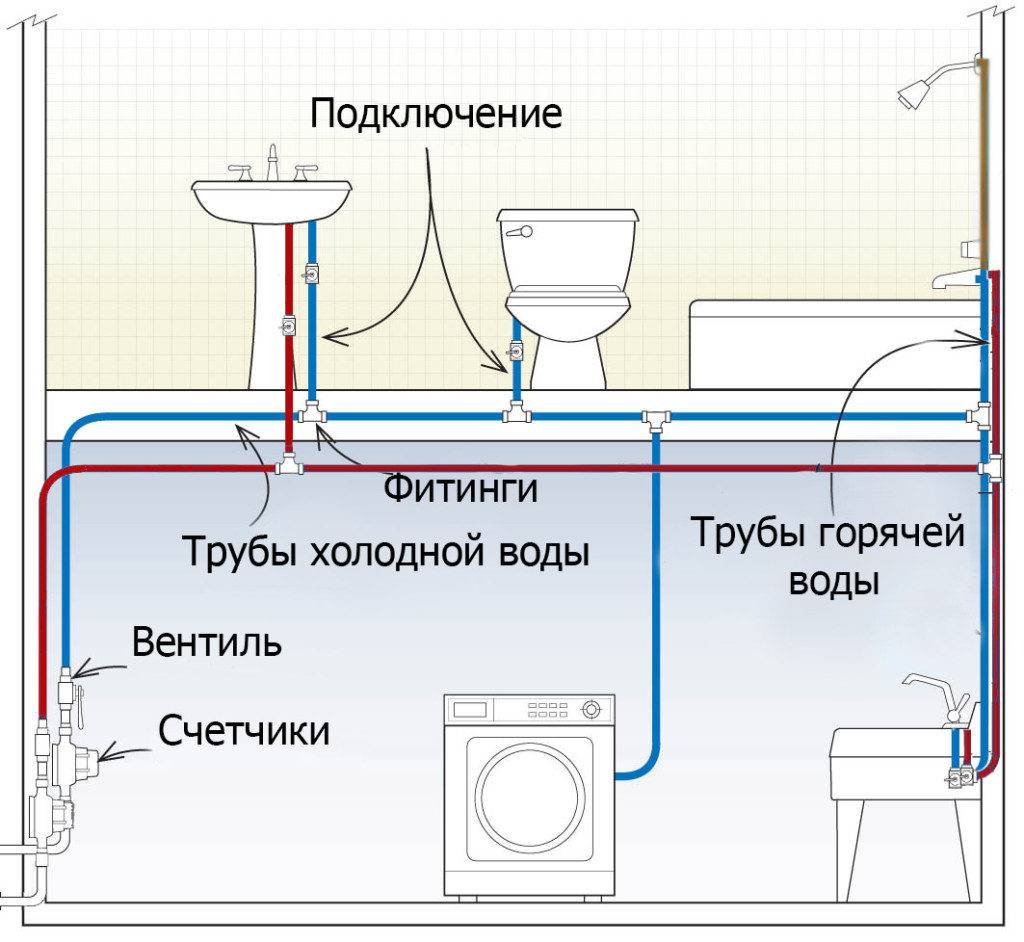 Правила монтажа труб в квартире своими руками: коллекторная разводка водопровода