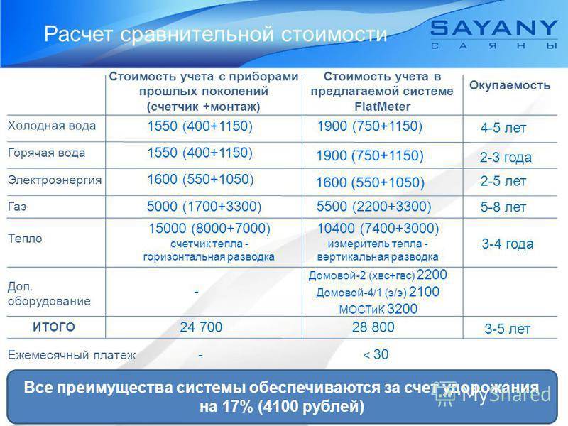 Пошаговая инструкция: как по счетчику платить за воду самостоятельно. как считают воду с помощью счетчиков и по каким методикам