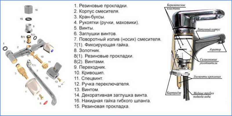 Как отремонтировать смеситель для ванной с душем